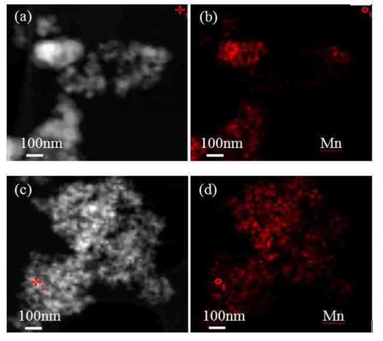 EDX mapping images