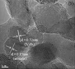 500oC 소성한 V2O5/ CVC-TiO2 촉매의 HR-TEM 이미지