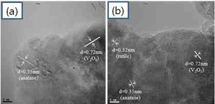 HR-TEM 이미지 (a) 기상합성 촉매, (b) P25 촉매