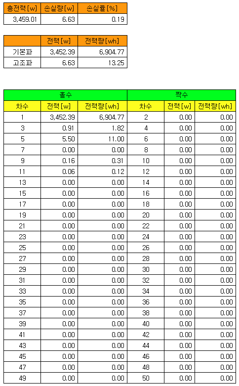 고천장 원적외선 복사전열시스템에 대한 전력 및 전력량 계산결과