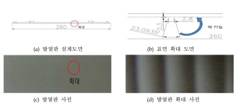 80° 방사각을 이루는 표면 거칠기 조성 기술