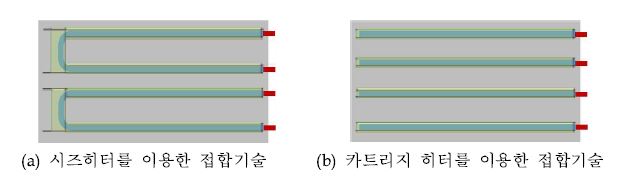 커버형 접합기술