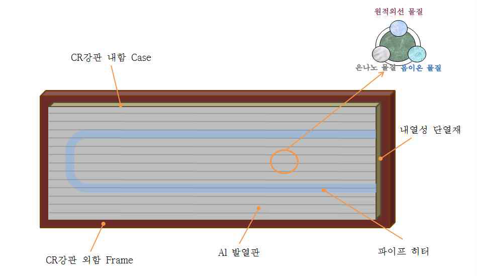 고천장용 원적외선 복사 전열 장치