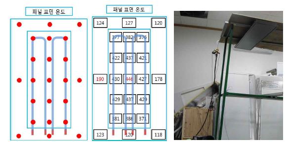 온도계 측정 위치 및 결과, 실험 사진