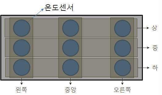 피사체의 온도측정방법