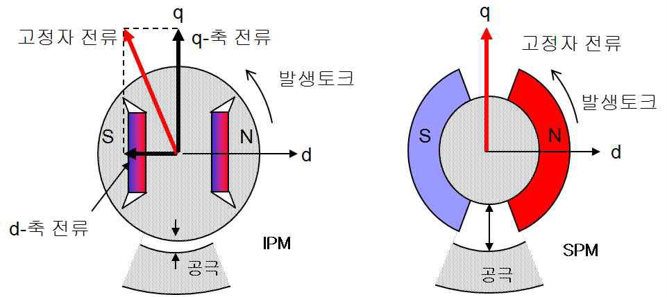 IPMSG 및 SPMSG의 구조 및 형상