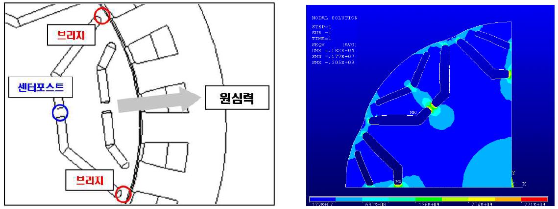 IPMSG에 작용하는 응력 발생 부위 및 해석 예