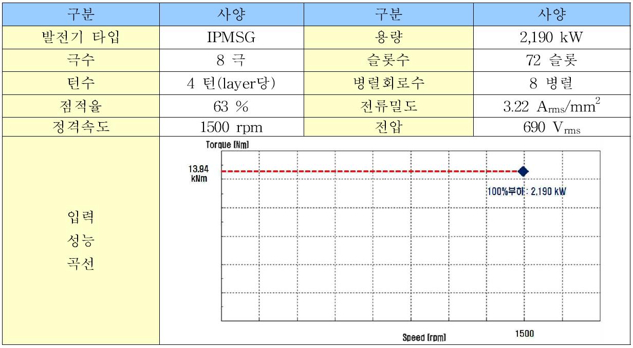 2MW급 IPMSG의 설계제원 및 목표사양