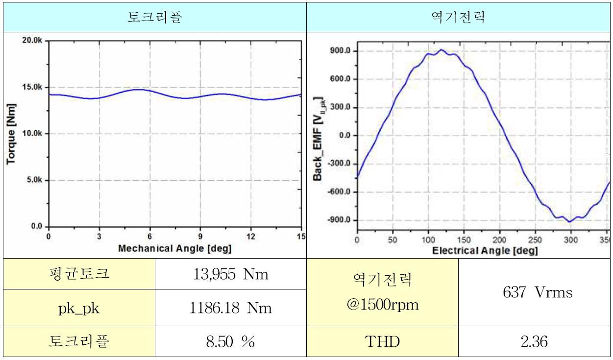 토크리플 및 역기전력