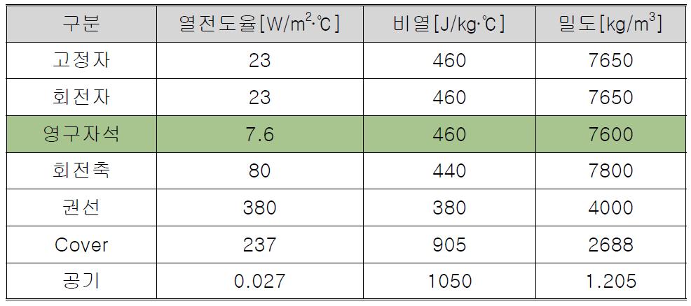 재료의 물성값(가정)