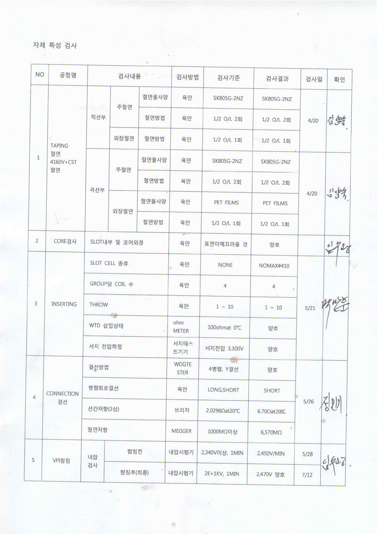 자체 특성 검사