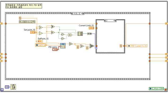 PID제어 Block Diagram