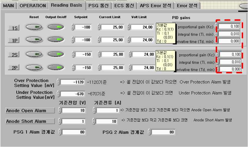 PID Gain Setting