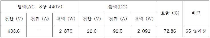 효율시험 결과