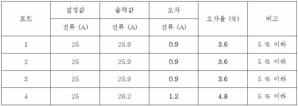 출력전류 오차 시험 결과