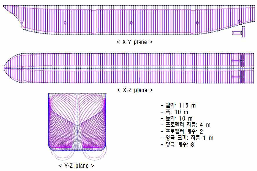 실 선박의 모델링 결과