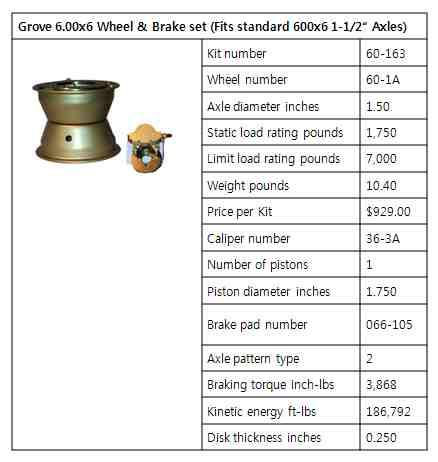 휠 & 브레이크 규격