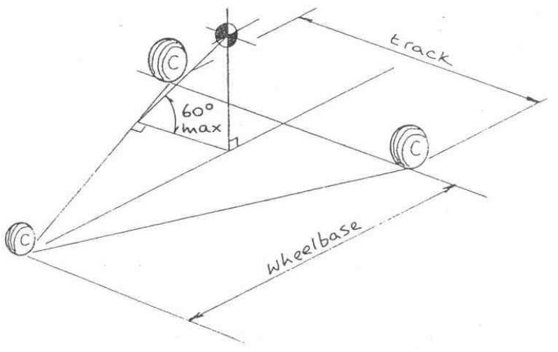 Turn-over angle에 따른 Wheel Base와 Track