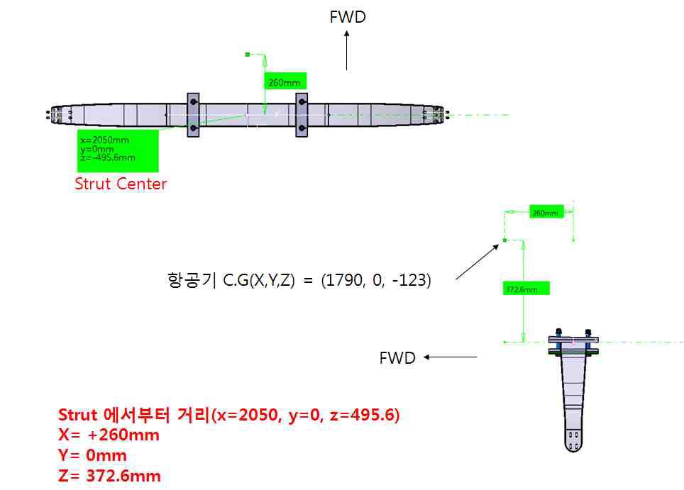 경계 조건(CG 배치도)