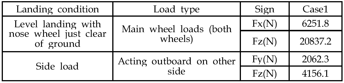 Load cases of the leaf spring landing gear