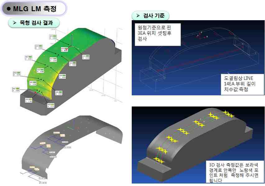 Master Mold 3차원 검사