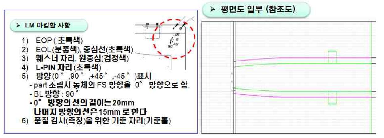 LM 제작 기준