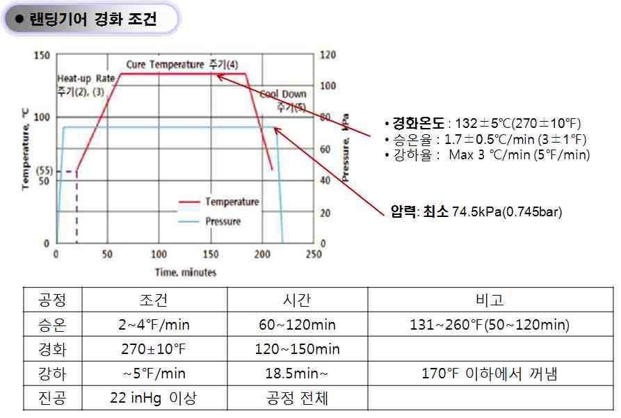 경화 패턴 설계