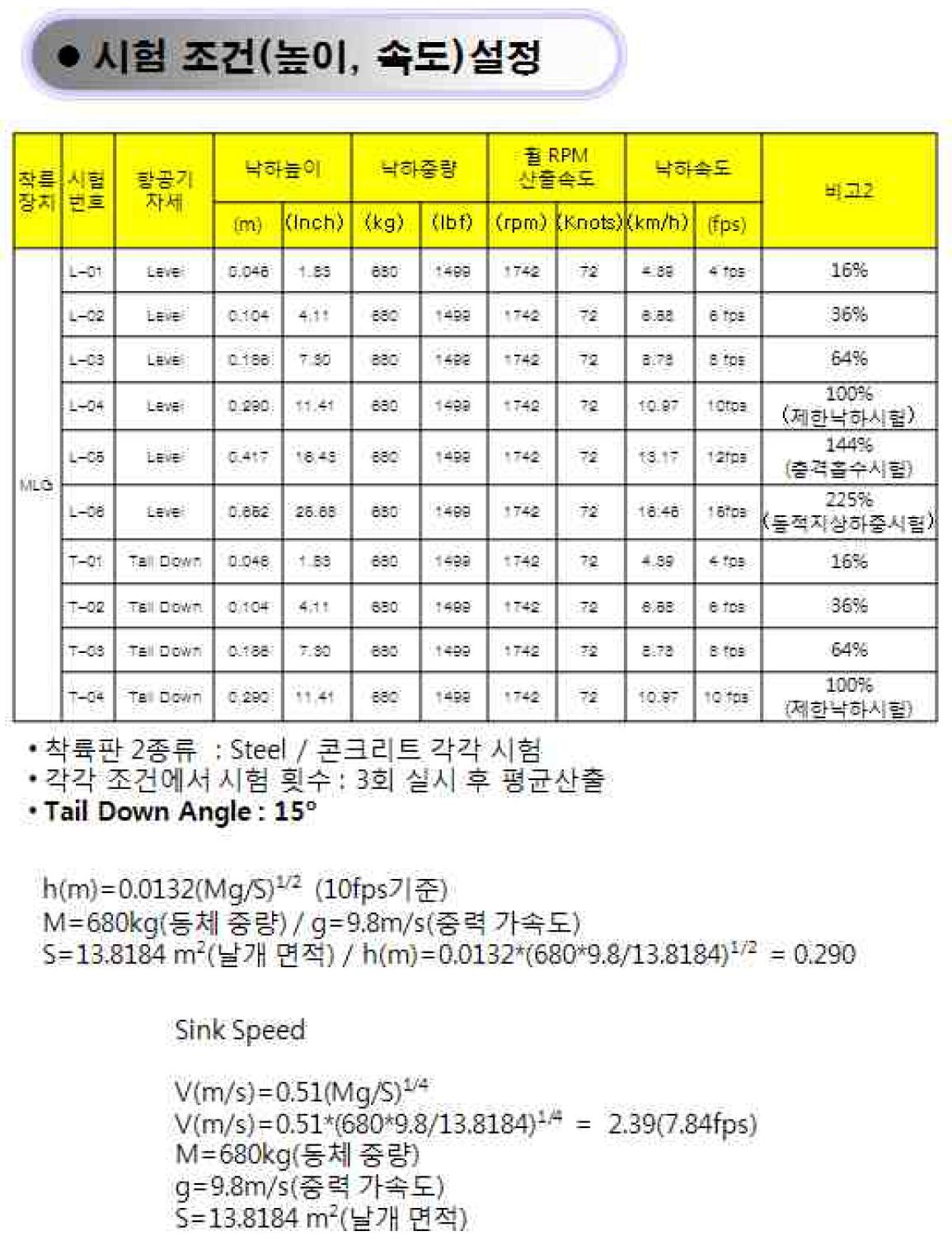 낙하시험조건