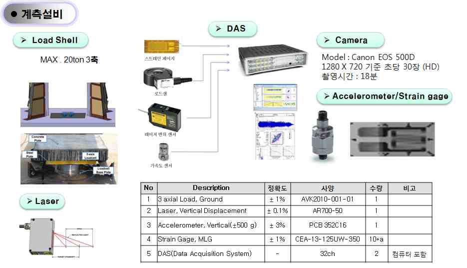 계측장비 구성