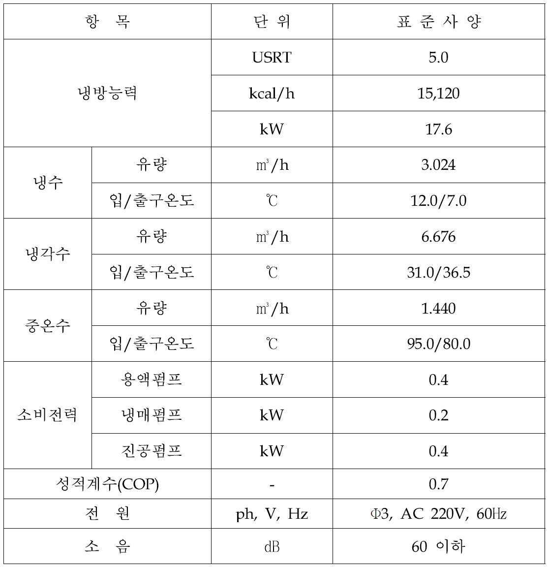 흡수식 냉방시스템 표준 사양