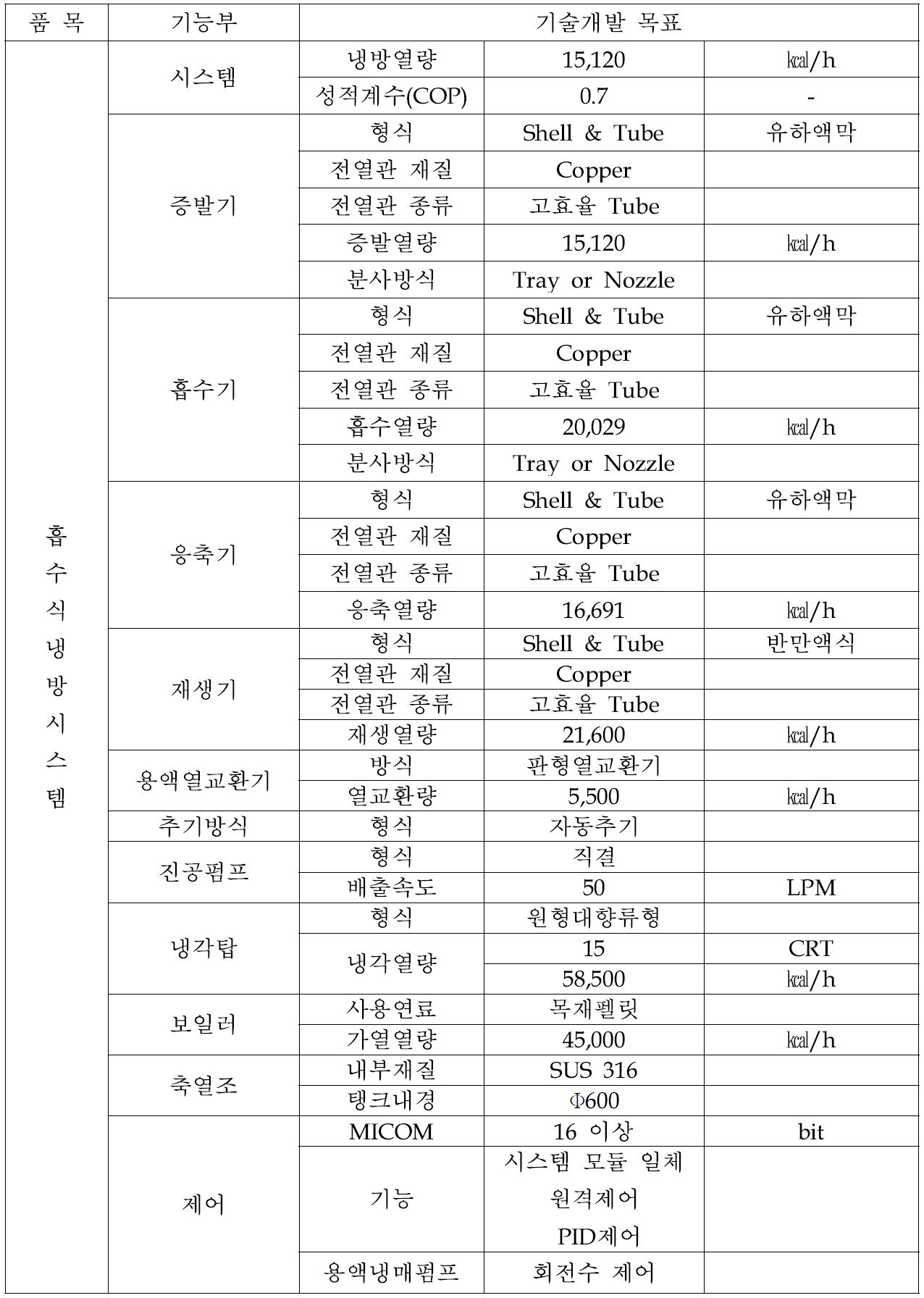 흡수식 냉방시스템 기술개발 설계사양