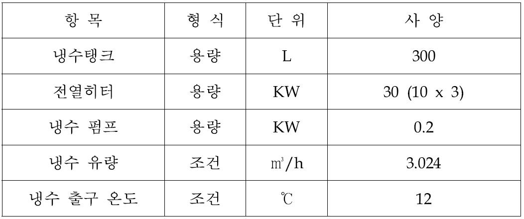 증발부 실험장치 사양