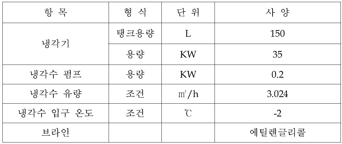 응축부 실험장치 사양