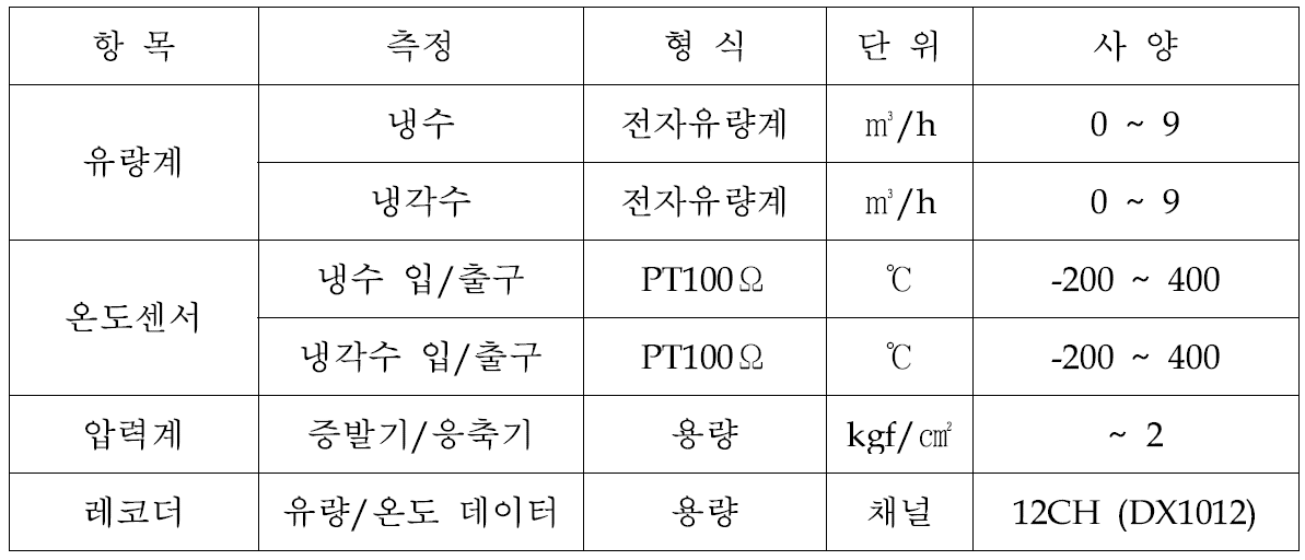 주요 측정기기 사양