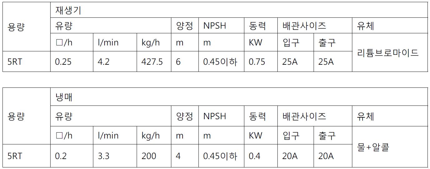 용액/냉매 펌프 설계 사양