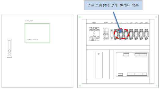 전계장품 부품선정 및 배치도 구성