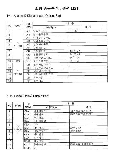 디지털/아날로그 입·출력 사양서