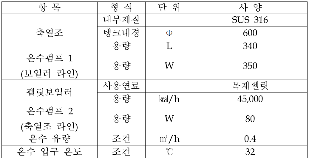 온수 공급 설비 사양