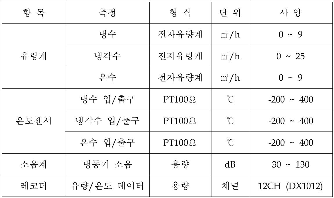 주요 측정기기 사양