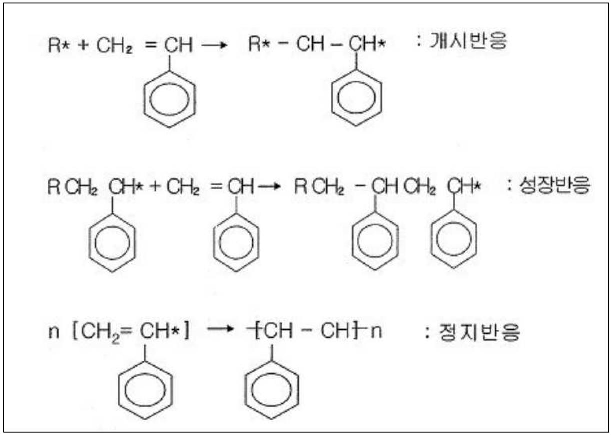 반응 메커니즘