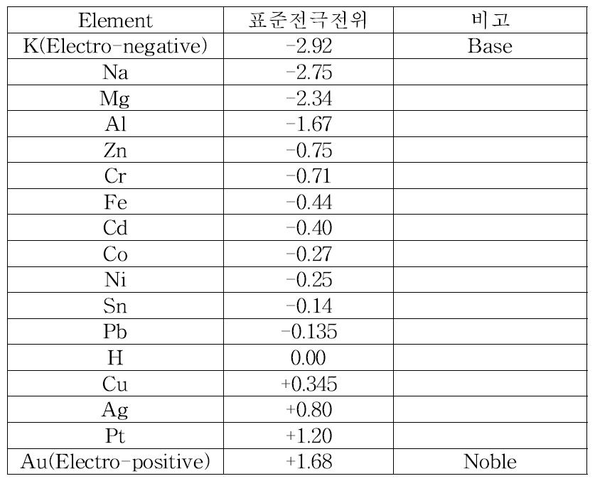 Electromotive Force