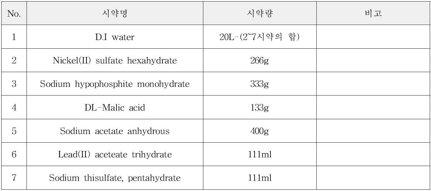 무전해 니켈 도금조성(20L)