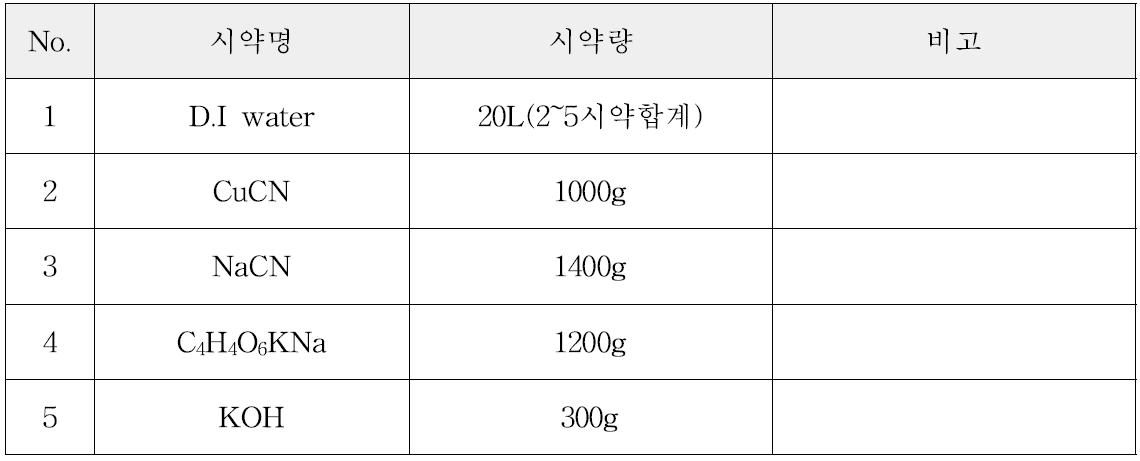 전기동 도금액 건욕조성(20L)