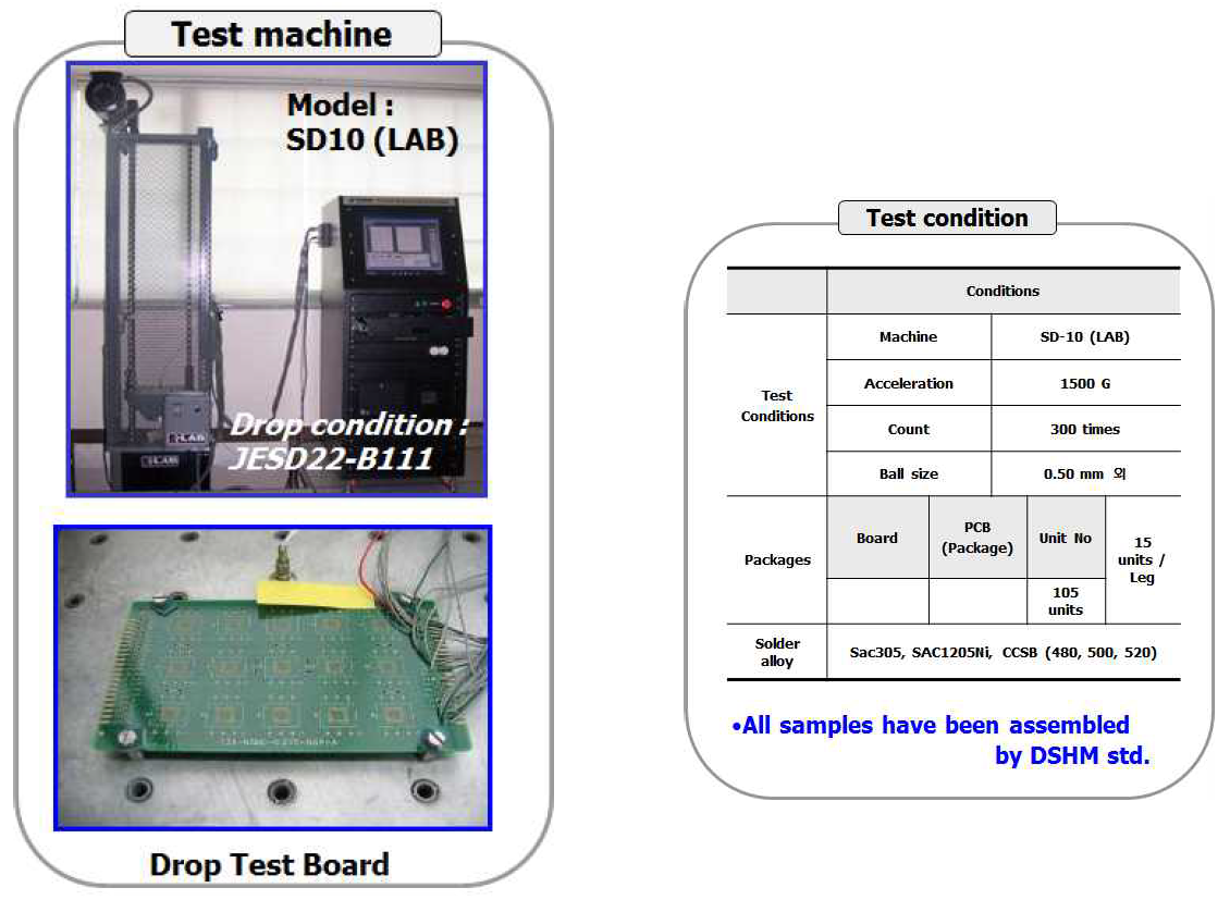 Drop Tester에 장착한 JEDEC 표준 보드 및 테스트 조건