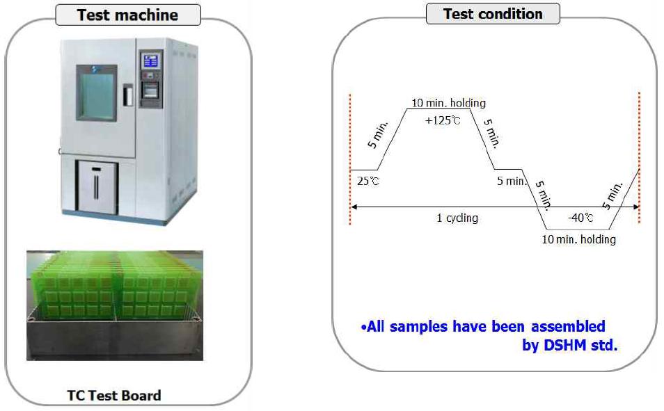 열충격 시험기 및 테스트 조건