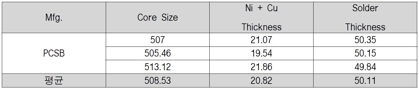 Plastic Core Solder Ball의 두께 측정