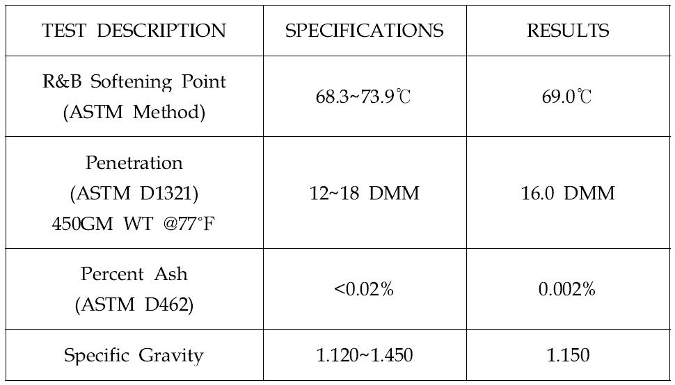 Wax(F20-6) Data Sheet