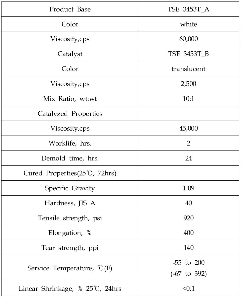 실리콘(TSE 3453T) Data Sheet