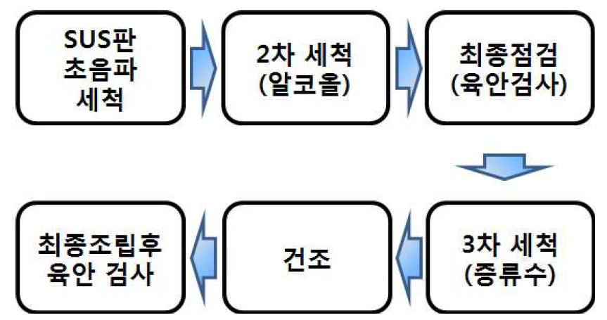 시제품 사전준비 순서