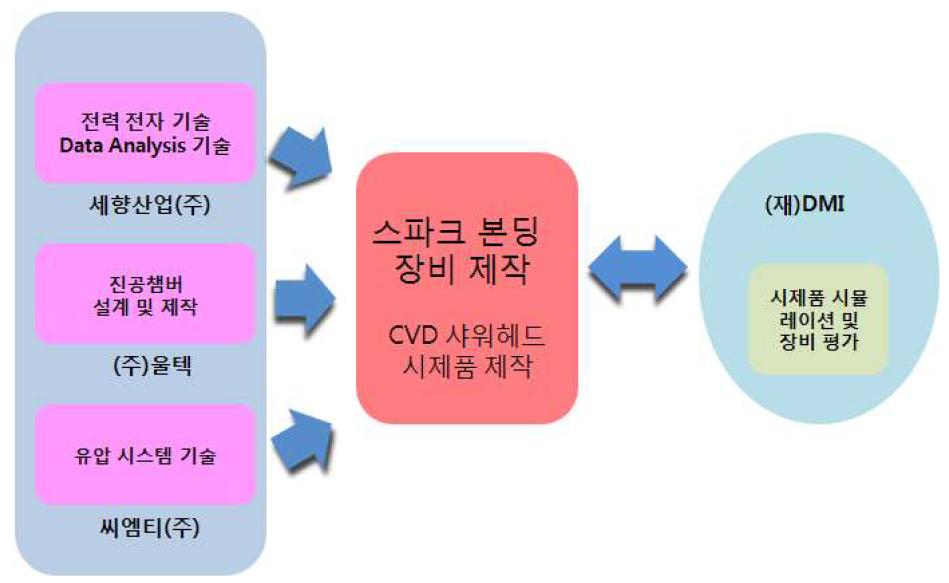 연계협력